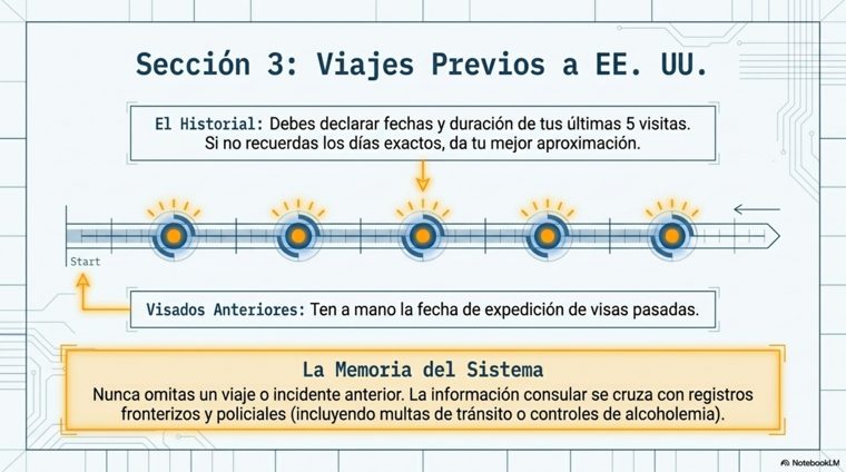 Muestra: viajes previos